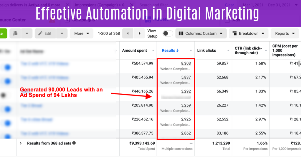 Google Ads Automation Reports